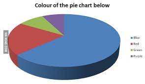 World S Most Accurate Pie Chart Funny Pie Charts Pie Chart Pie Charts