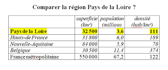 Последние твиты от pays de la loire (@paysdelaloire). La Region Pays De La Loire Vue De La Rochelle Aphg Poitou Charentes