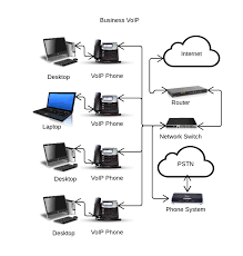 Pabx Office Wiring Installation Network Solution Telephone In Dubai Media City 0556789741 Cctv Security Systems Installation Wifi Router