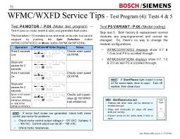 1,135 bosch washing machine products are offered for sale by suppliers on alibaba.com, of which washing machine parts accounts for 9%, commercial laundry equipment accounts for 1%, and washing machines accounts for you can also choose from front loading bosch washing machine. Wfmc Wfxd Washer Training 2004