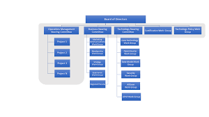 ocf organizational structure