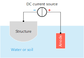 Show iccp (qfx series) show iccp (mx series). Amstels Com Amstel Rectifiers Cathodic Protection
