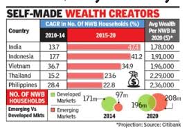 Rich List: India - Indpaedia