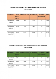 1 senarai nama timbalan pendaftar & penolong kanan pendaftar mahkamah tinggi shah alam setakat februari 2021 pentadbiran shah alam lampiran a puan norsyakirah binti che hashim (tp) nsyakirah@kehakiman.gov.my puan fa'erah nurul ainni binti izany (pkp) faerah@kehakiman.gov.my nurdiana binti mohd nazari (tp) nurdiana@kehakiman.gov.my puan raden farah shirazee binti ahmadi (pkp) radenfarah. Portal Rasmi Mahkamah Negeri Selangor
