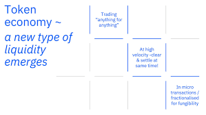 The ftm coins have to be transferred to a pwa wallet, then moved to an opera address, and, finally, entrusted to a reputable validator. The Token Economy