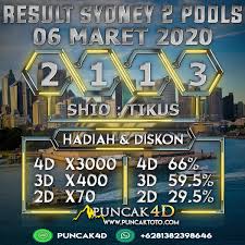 Result Sydney 2 Pools Jumat 06 Maret 2020 Di 2020 Sydney Poker Shio