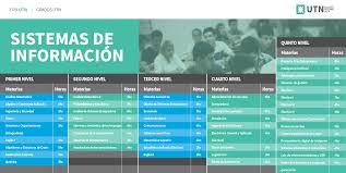 A systems analyst, also known as business technology analyst, is an information technology (it) professional who specializes in analyzing, designing and implementing information systems. Sistemas Utn