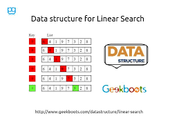 Linear Search Data Structure Algorithm Geekboots Linear Search Data Structures Algorithm