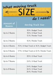 Truck Size Chart Mobil Modular Homes Moving Tips Moving