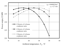 We did not find results for: 2 Sizing Air Cooled Condensers At Higher Ambient Temperatures The Download Scientific Diagram