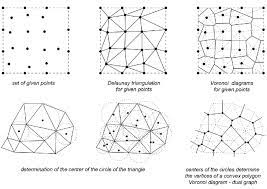 Delaunay Triangulation And Voronoi Diagram Divisions Also Represent A Download Scientific Diagram