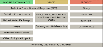 It was experimentally established that the detection limit of trinitrotoluene trace for the detector prototype is 1 × 10−9 g, which corresponds to concentration from 10−11 g/cm3 to 10−12 g/cm3. Past Present And Future Of The Satellite Based Automatic Identification System Areas Of Applications 2004 2016 Springerlink