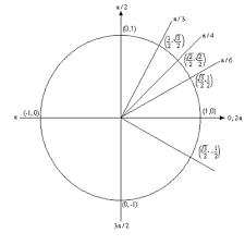 Algebra Trig Review