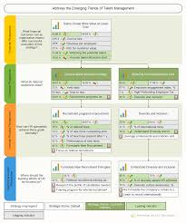 Hr Kpis And Talent Strategy Scorecard Strategy Map Talent Management Organizational Leadership
