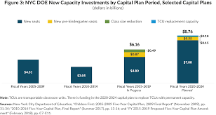 Cut Costs Not Ribbons Cbcny