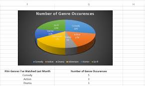 how to make a pie chart in excel technologydreamer com