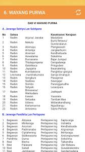 Gunakan secara offline, tanpa membutuhkan koneksi internet sama sekali. Buku Pepak Bahasa Jawa Lengkap Offline For Android Apk Download