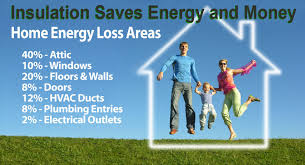 San Diego Spray Foam Insulation Contractor Synergy Insulation