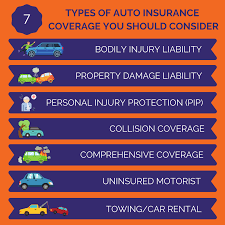 In fact, it feels less like a benefit and more like a chore — especially since that are so many logistics and financial concerns to wade through. The Basics On Auto Insurance The Insurance People