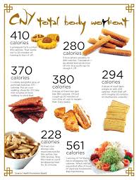 How Much Calories Are There In Your Chinese New Year Snacks