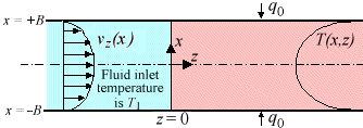 Pink slit reserve (18+) запись закреплена. Transport Phenomena Heat Transfer Problem Solution Bsl Forced Convection Heat Transfer For Laminar Newtonian Flow In Plane Slit