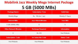 Pin On Mobilink Warid Jazz Weekly Call Internet And Sms Package List 1