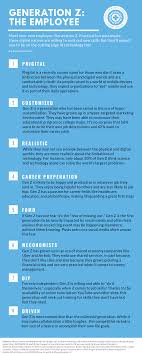 Leading Generation Z In The Workplace American Pool Generation Z Generation Who Is Generation Z