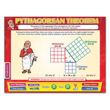 Pythagorean Theorem Whiteboard Chart Cd Rom Sale