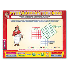 pythagorean theorem whiteboard chart cd rom sale