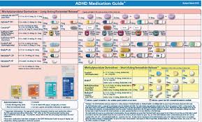 Adhd Medication Guide
