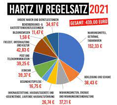 In dieser stufe beträgt der regelsatz 357 eur. Das Ist Der Tatsachliche Hartz Iv Regelsatz 212 Euro Mehr