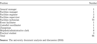 What is the impact of building maintenance on property value? Investigating Building Maintenance Practices In Malaysia A Case Study Emerald Insight