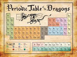 Periodic Table Of The Dragons Print Dragon Print Alchemy Symbols Periodic Table