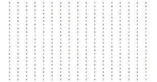 Karena itulah tes ini sering disebut dengan tes koran. Berikut Download Tes Koran Pauli Kraepelin