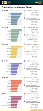 2018 Year in Review - Pornhub Insights