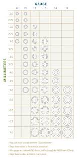 jump ring sizes and gauges facet jewelry making