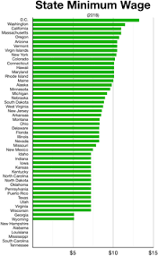 Additionally, 43 cities, counties, and other. Minimum Wage In The United States Wikipedia
