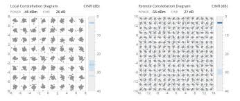 Skema modul lampu natal : Understanding A Constellation Diagram Ubiquiti Community