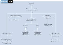 Image result for PECARN Pediatric Intra-Abdominal Injury Algorithm