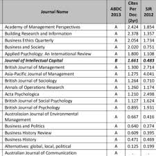 Pdf 15 Years Of The Journal Of Intellectual Capital And Counting A Manifesto For Transformational Ic Research