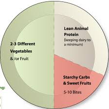 Pin On Fat Loss Foods