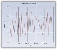 Data Retrieval Chart Research Paper Example