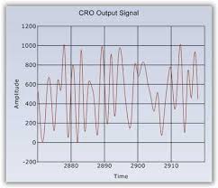 Data Retrieval Chart Research Paper Example