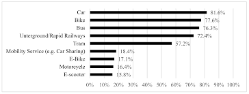 Plus, the teal color pops nicely making the scooter and the rider look good as they ride. Https Www Mdpi Com 2032 6653 12 2 56 Pdf