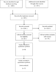 Figure 1 From Obesity Treatment Etiology And