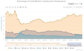 Price ripple (xrp) today, cryptocurrency all time high ath, see the price change history with percentage gain and loss, compare with the bitcoin and gold market cap The Next 10 Years Crypto Market To Eclipse 20 Trillion As Bitcoin Fades