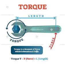 Torque Physics Example Diagram Mechanical Vector Illustration Physics And Mathematics Basic Physics Mechanical Engineering Design