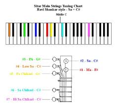 Color Coded Sitar Tuning Sheet In The Style Of Ravi Shankar