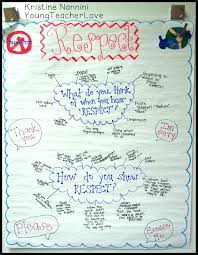 Building Community Through Respect Freebie Young Teacher Love Respect Lessons Teaching Respect Respect Activities