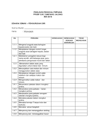 1.6 menguruskan diri semaa akil baligh. Pengurusan Diri Linus Kssr 1